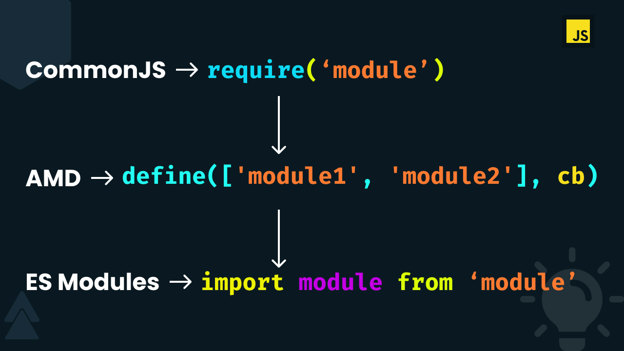 The Evolution of JavaScript Modules Banner